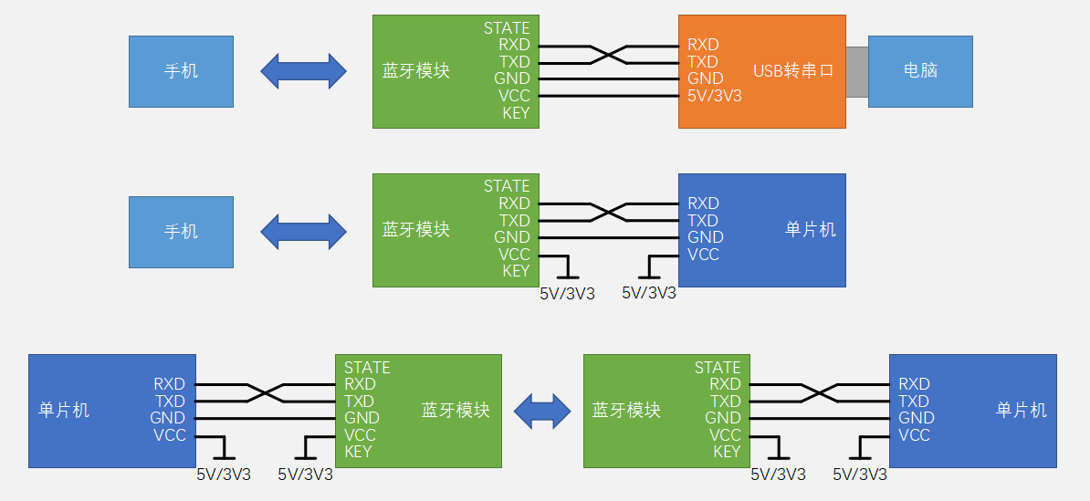 blueteeth_connection