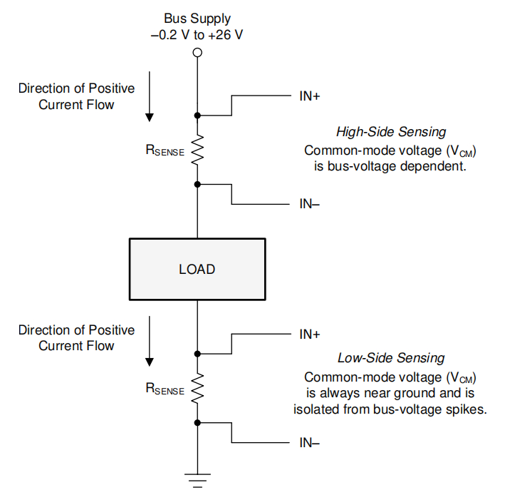 pcb-kelvin-connection