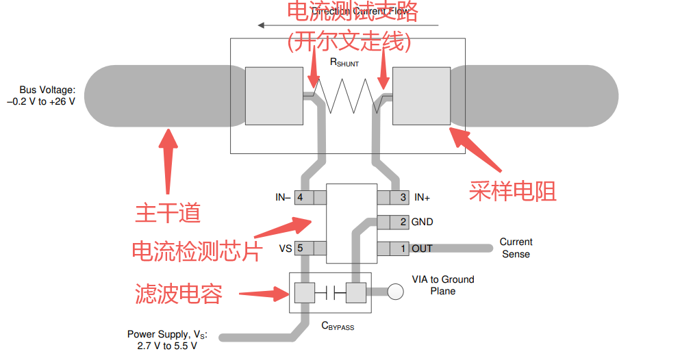 pcb-kelvin-connection