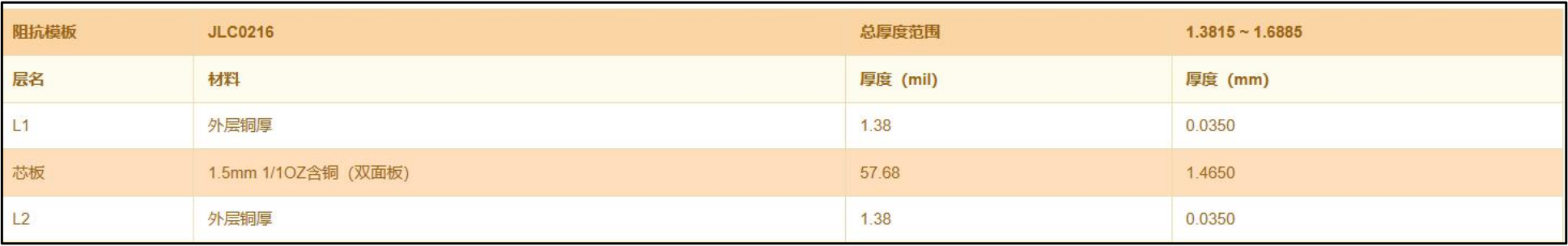 two-layer-board-impedance