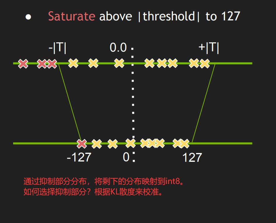 int8EntropyCalibrator2