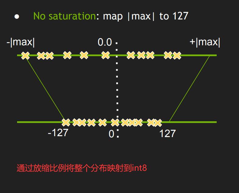 int8MinMaxCalibrator