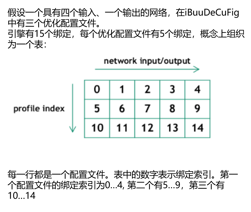 multiple-optimization-profiles