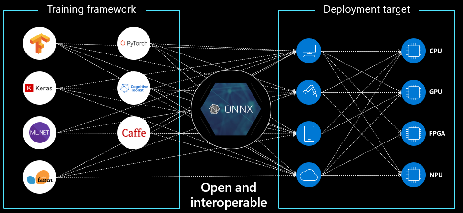 onnx
